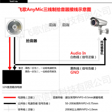 WM-030VH߱ʰ100ƽ