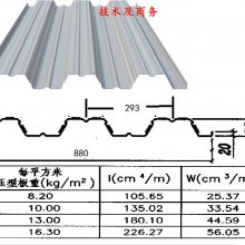 YX76-320-960ѹ͸ְ¥