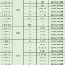 IRM-60-24Vγ60WPCBϲAC-DC24V2.***ֱѹԴģ