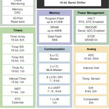 R7F0C908B2DFP-C#BA0 Renesas ΢(MCU) θ