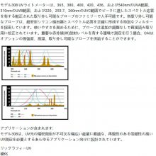 ձOAI ģ308UV/UVǿȲ