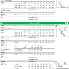  綯MVS12N3F5V1 6.0 AC110Vˮƽ ѡ񱣻ܱ