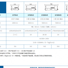 日本NTU 有4种型号可供选择 电缆剥线器气动+电控标准型ST70V2