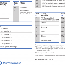 GLFPF6101VM6/8 PALL Ķ  P0U-05-NSV1 