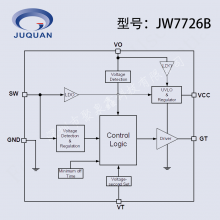 JW1566Aܻ GaNоƬ 30-45W֧ȫЭ+PPS QFN5*6+SOT23-6