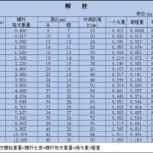 生产加工异型件 7字地脚螺栓价格 基础地脚笼 江阴市、泰兴市