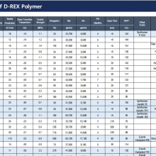 Rextac APAO ˹ ;ϩ D-REX RT2180 RT2780 RT2730 RT2715