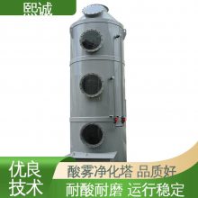  xc-crt-002 PPsȼ 豸 ҹӦ ֶ֧