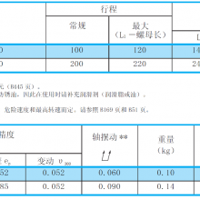 日本精度Ct7丝杠RMA0802C7S-180经销商零售-上海曼鲁