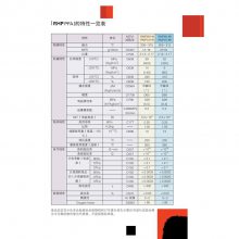 聚四氟乙烯注塑原料 化学稳定性较好
