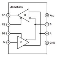 ADM1485JRZ-REELADIרӪIC ***EIA RS-485շ