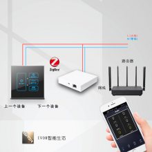 ܼҾӹ/п//ܼҾӹ/zigbee