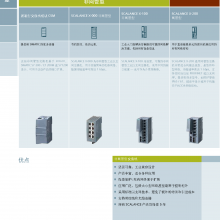 6GK5004-1BD00-1AB2ҵ̫SCALANCE XB004-1