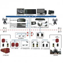 矿用轨道运输管理系统 综合监测监控平台 定位监控闭锁报警多功能