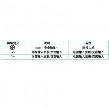 IOTServer204S A9 Ƶߴ 1.4GHz