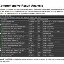 Keysight ǵ¿ƼD9020USBC USB 3.2һԲ