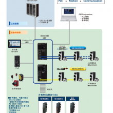 PLC AGM1CSEC16T AGM1CSRX16T AGM1XY64D2T AGM1AD8