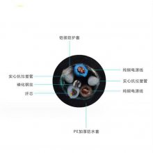 8оװ˵+RVV-2*1.5ƽ ˵Դһ߸