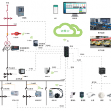 变电站无人值守运维云平台的分析及应用
