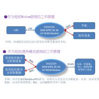 GSM RS232/RS485תGPRS?DTU͸ 4G DTU modem D222