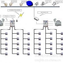 华邦 远程自动抄表系统电力远程抄表系统