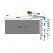 矿用工作面控制系统KTC158 无人化采煤 自动化程度高