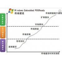 ǩWindows Embedded POSReady7 32bit ϵͳ