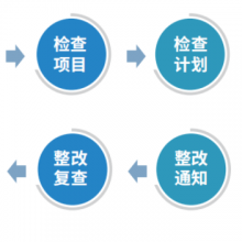 武汉耀客化学品管理系统联系方式 诚信经营 耀客明道物联网供应