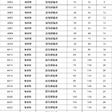 SKF 6208-2Z 6209-2Z 金属密封 6208-2RS1橡胶密封 深沟球轴承