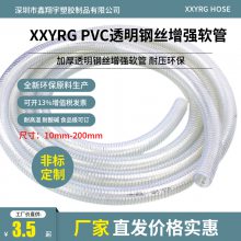 XY-0306ӺζPVC͸˿ǿ