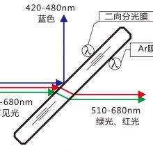 供应DLP微投影光机模组用分光镜片、反射镜、分色镜、二向色镜