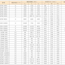 西安理士阀控密封AGM胶体蓄电池/理士阀控式密封铅酸蓄电池应用领域