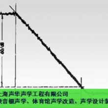 江苏博物馆声学玻璃纤维喷涂 诚信互利 上海声华声学工程供应