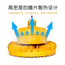 S܇g100Wվô200WͶⷺLED