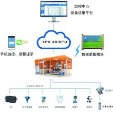 二次转压泵站泵房设备远程监控平台智慧水务云平台