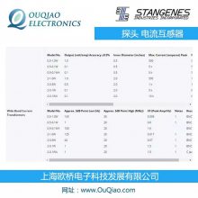 Stangenes/̽ͷ2-1.0W