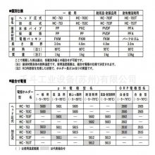 TOA-DKK ʽPH/ORPHC-7ϵ ǵ粨