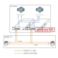 OPlead TAP1000 TAPڷ·
