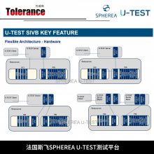 ̻зϵͳ˹SPHEREA U-TEST