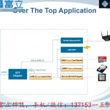 ΩGENESYS GL128 ScannerController ɨǿоƬ