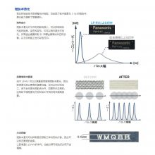 ձpanasonic 񵴶˼LP-RV
