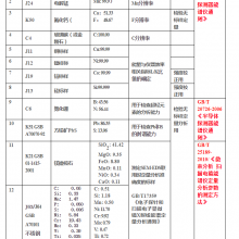 能谱仪检验组合标样 型号:EDS12 金洋万达