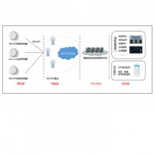 NP-FY101-N Ӷʽ̻̽ⱨ ֧NB-IoTͨѶʽ ֪̽