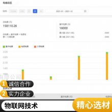 Դͷ���� ��ˮ ��ˮ �ۺ���Դ�ǻ۹���ϵͳ ���ܾ��� ��ά�ܿ�ƽ̨