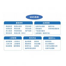 WMS仓储管理系统 库房管理系统软件