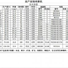 Ӧ2.27mĥ
