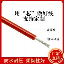 о轺µ» 0.5 0.75 1 1.5 2.5ƽ轺Y