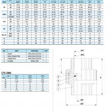 PVCܼ UPVC 32mm 1 PVCܻ 