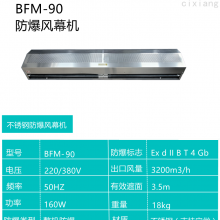 ĻĻBFM-90 Ļ0.9