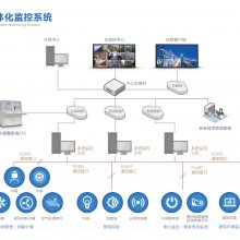 ECS-7000S建筑设备节能与管理系统 能耗监测系统厂家